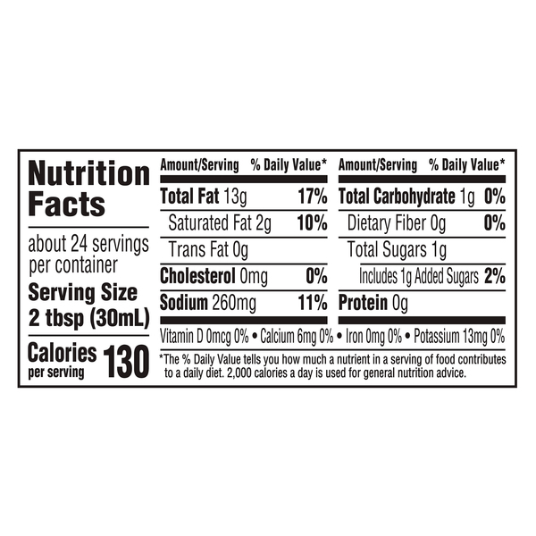 Nutritional Panel
