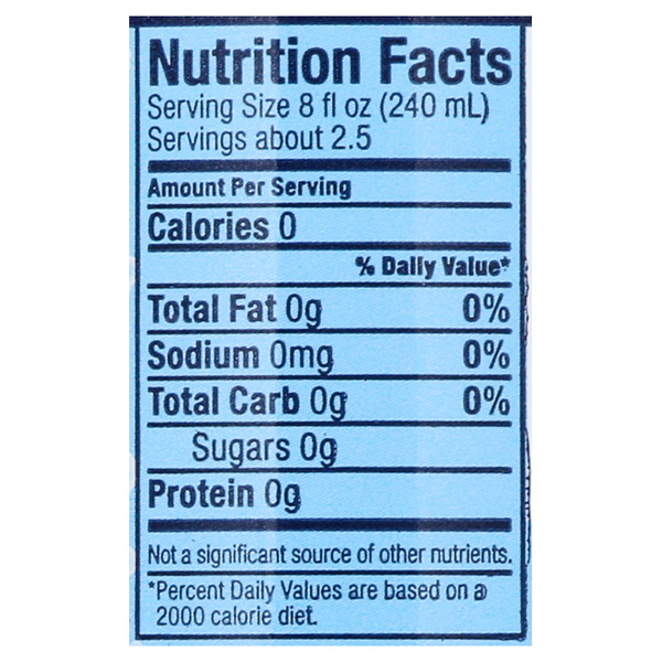 Nutritional Panel