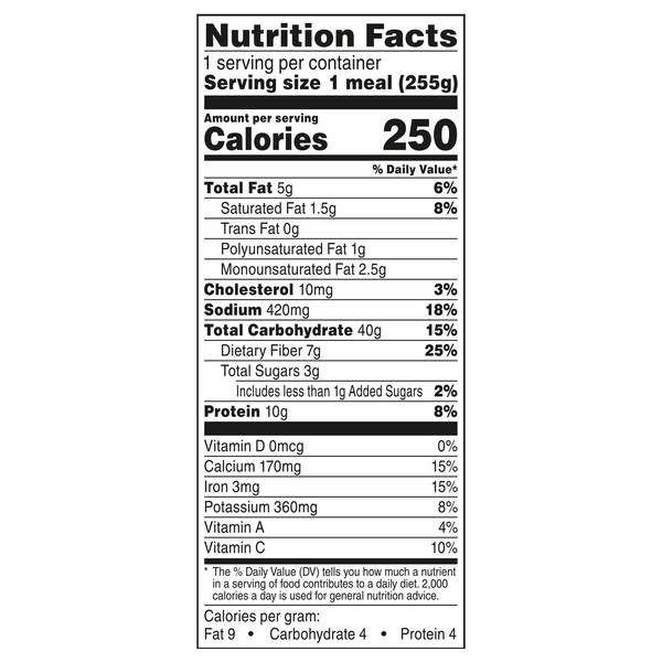 Nutritional Panel