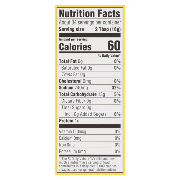 Nutritional Panel