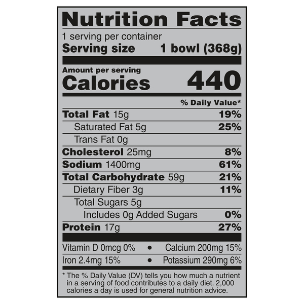 Nutritional Panel