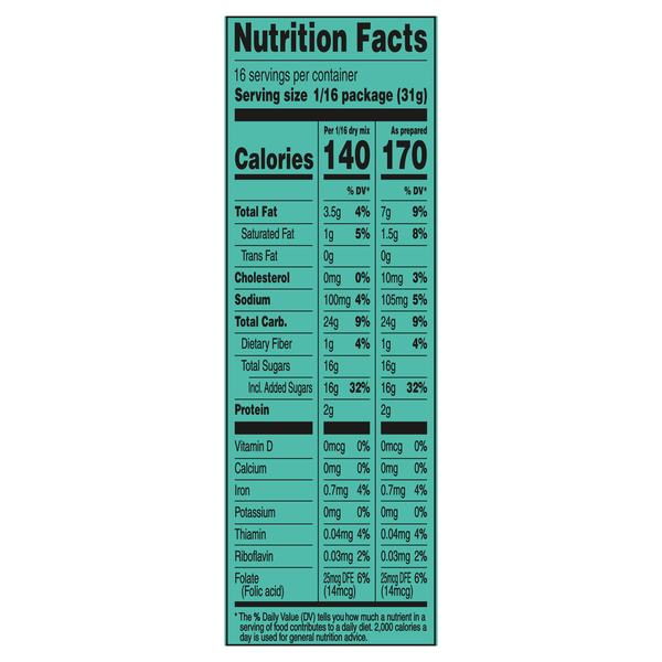 Nutritional Panel