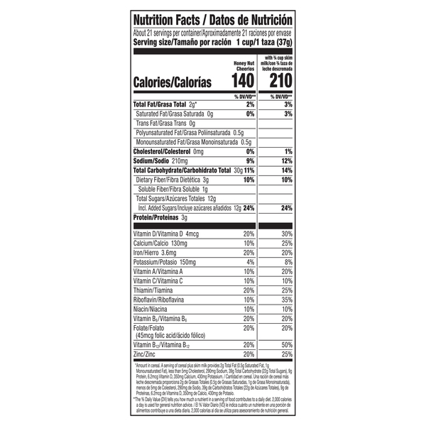 Nutritional Panel