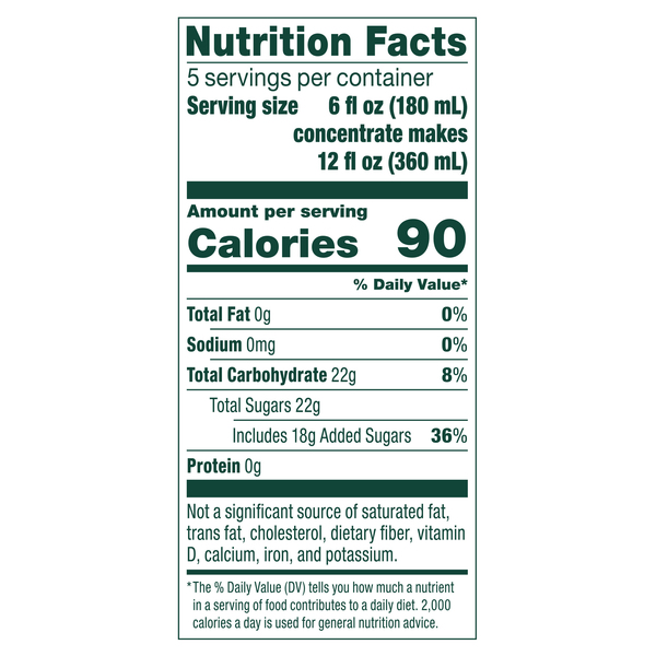 Nutritional Panel