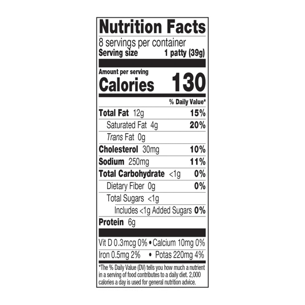 Nutritional Panel