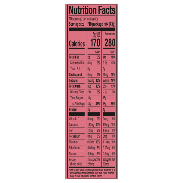 Nutritional Panel