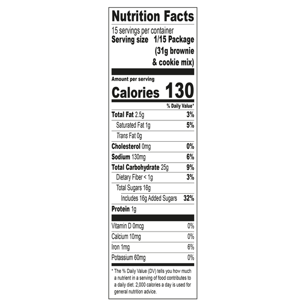 Nutritional Panel
