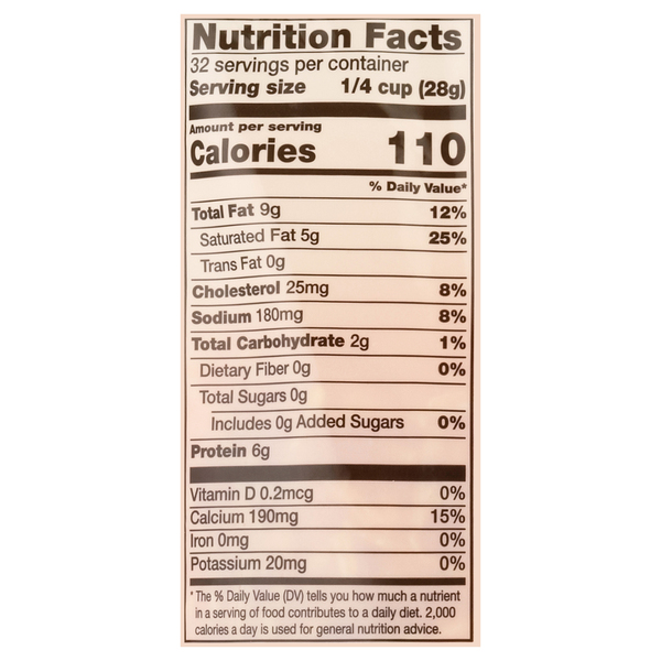 Nutritional Panel