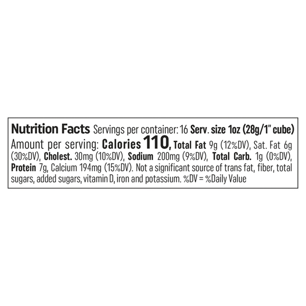Nutritional Panel