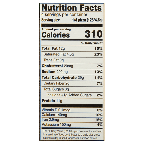 Nutritional Panel