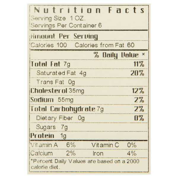 Nutritional Panel