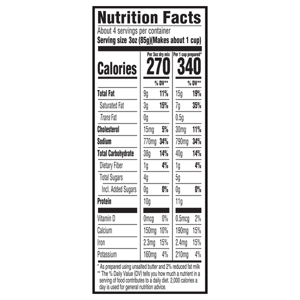 Nutritional Panel