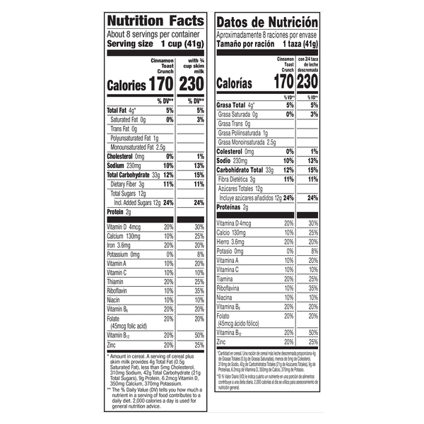 Nutritional Panel