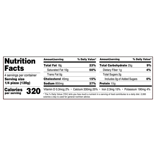 Nutritional Panel