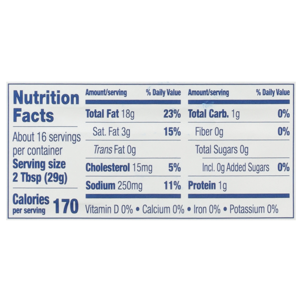 Nutritional Panel