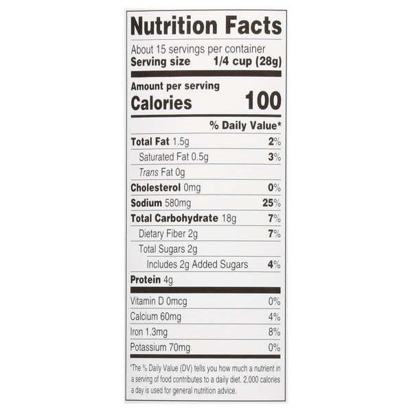 Nutritional Panel