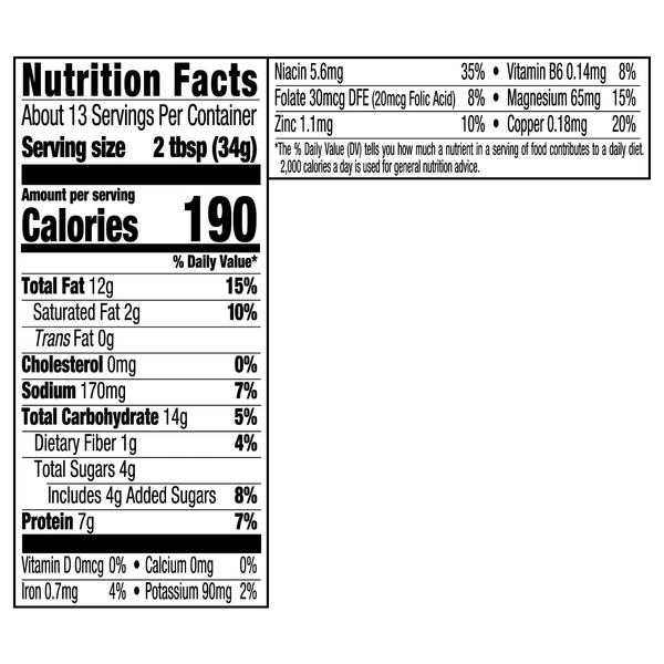 Nutritional Panel