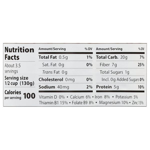 Nutritional Panel