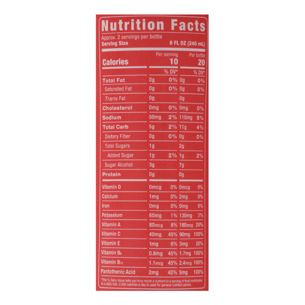 Nutritional Panel