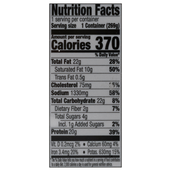 Nutritional Panel