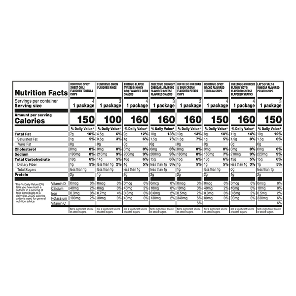 Nutritional Panel