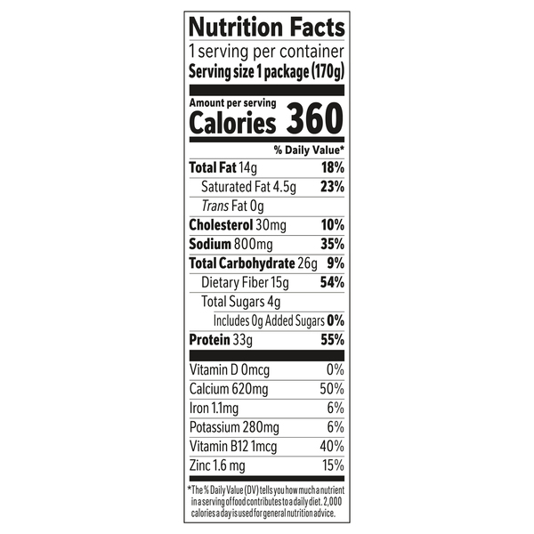 Nutritional Panel