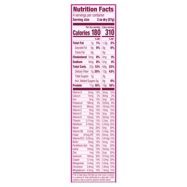 Nutritional Panel