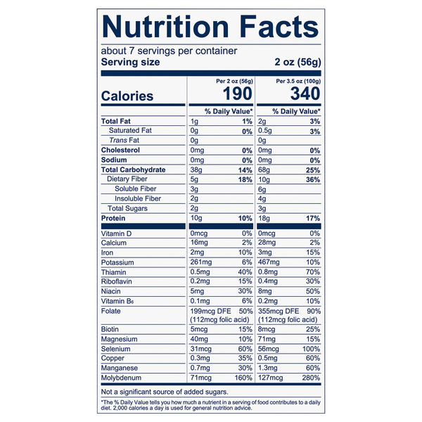Nutritional Panel
