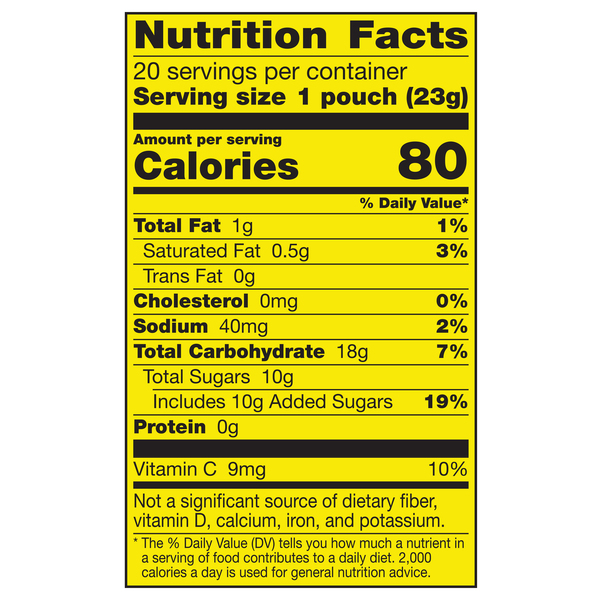 Nutritional Panel