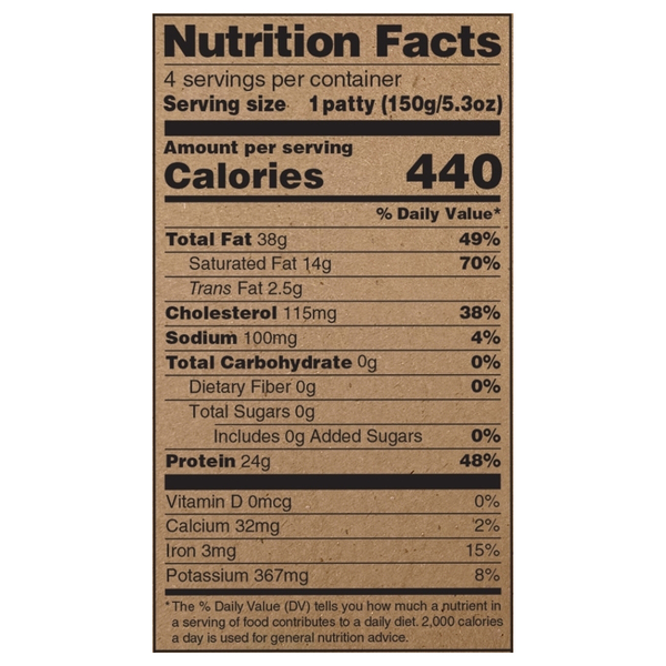 Nutritional Panel