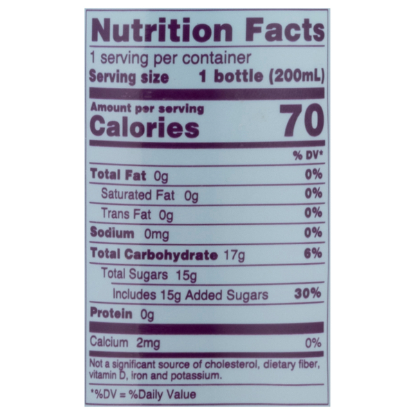 Nutritional Panel