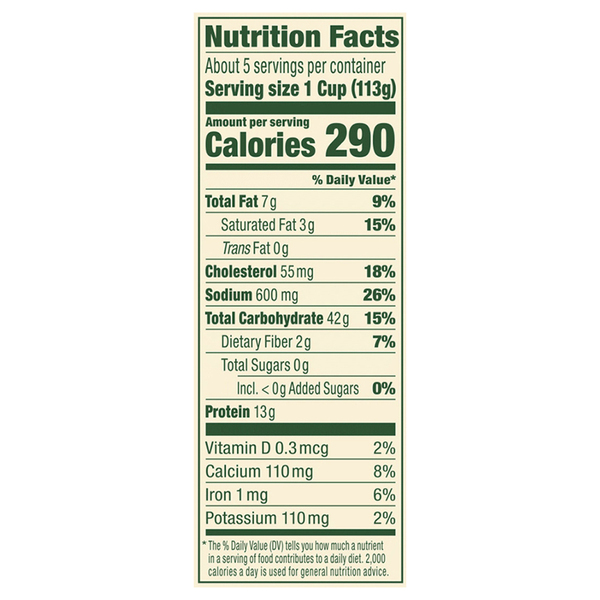 Nutritional Panel