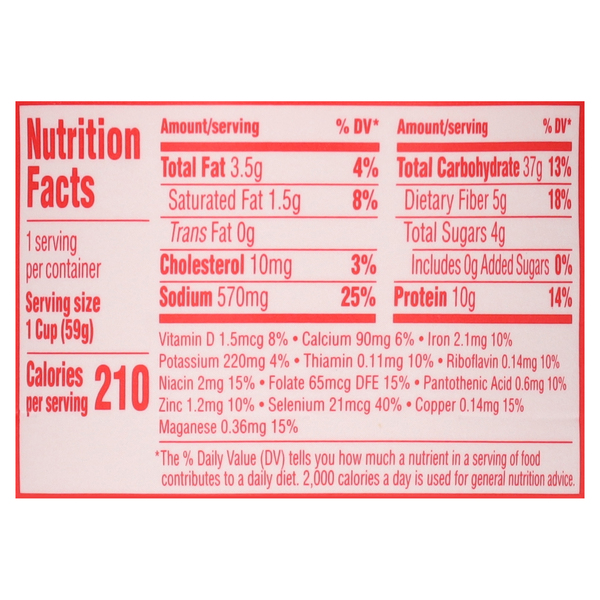 Nutritional Panel
