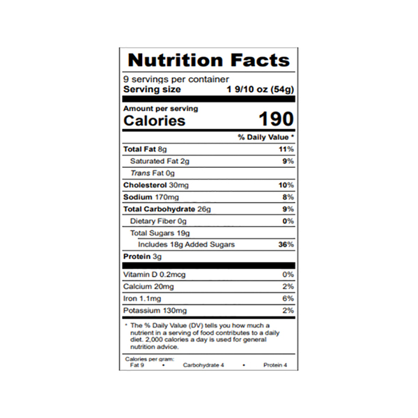 Nutritional Panel