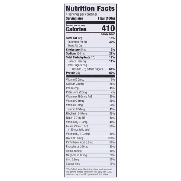 Nutritional Panel
