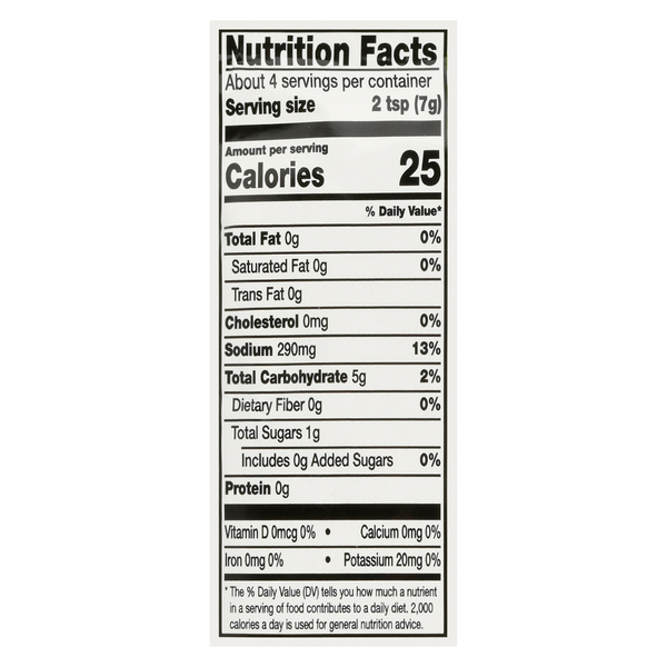 Nutritional Panel