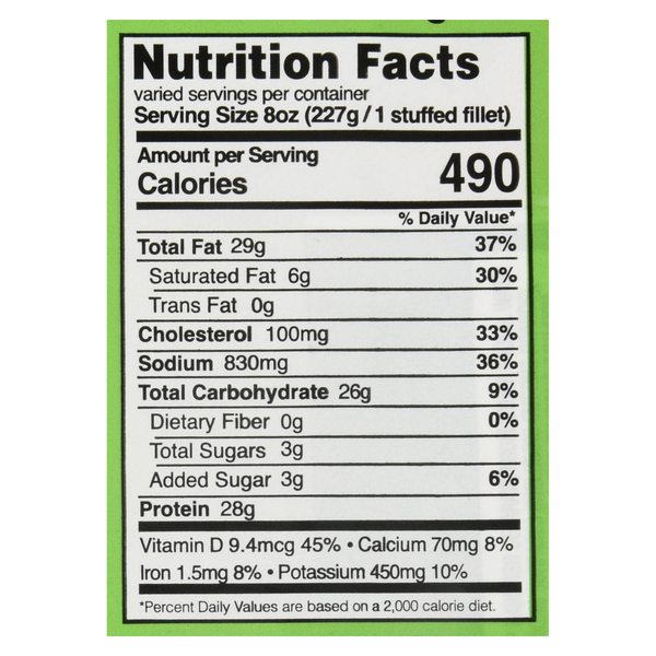 Nutritional Panel