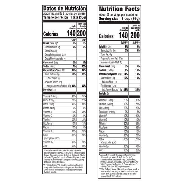Nutritional Panel