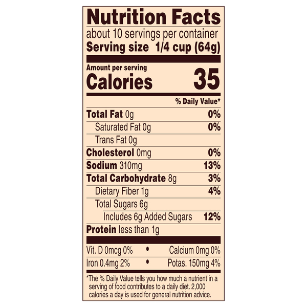 Nutritional Panel