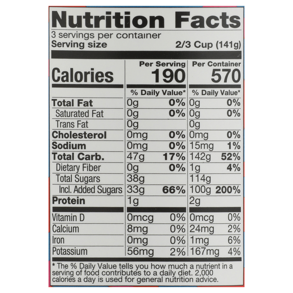 Nutritional Panel