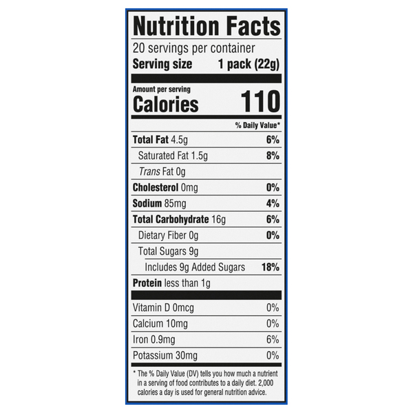Nutritional Panel