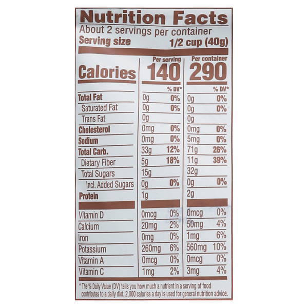 Nutritional Panel