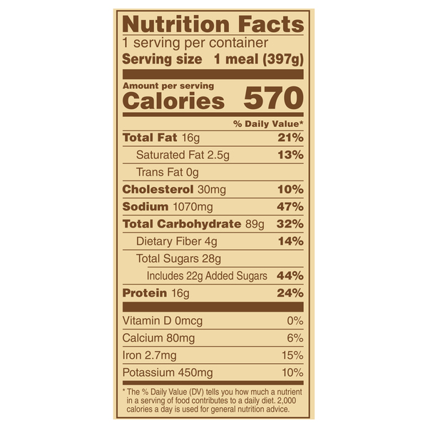 Nutritional Panel