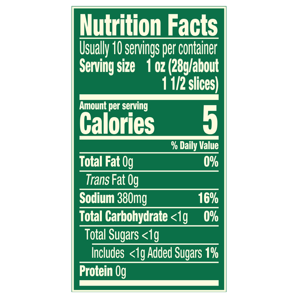 Nutritional Panel