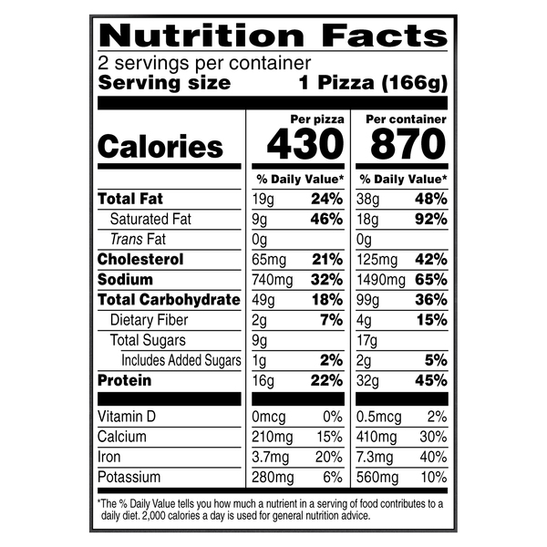 Nutritional Panel