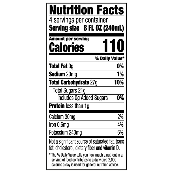 Nutritional Panel