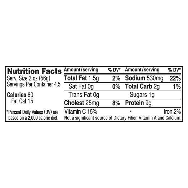Nutritional Panel