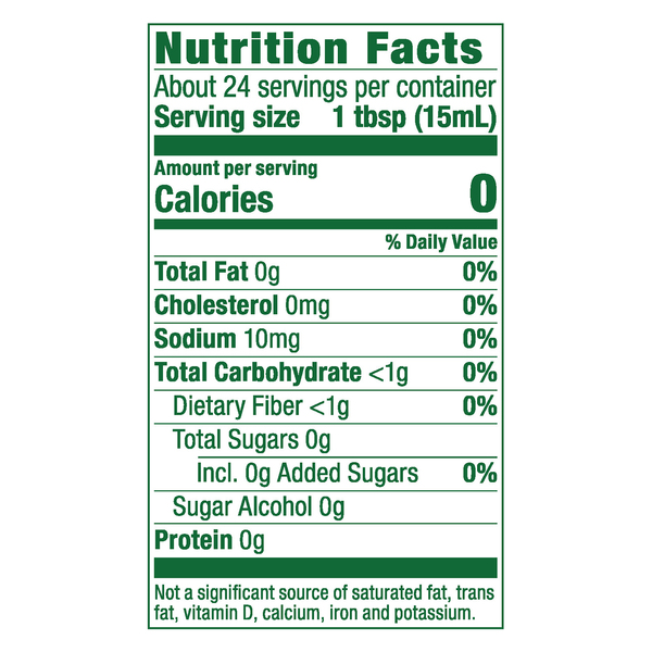 Nutritional Panel