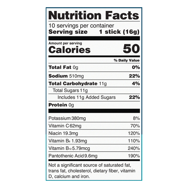 Nutritional Panel