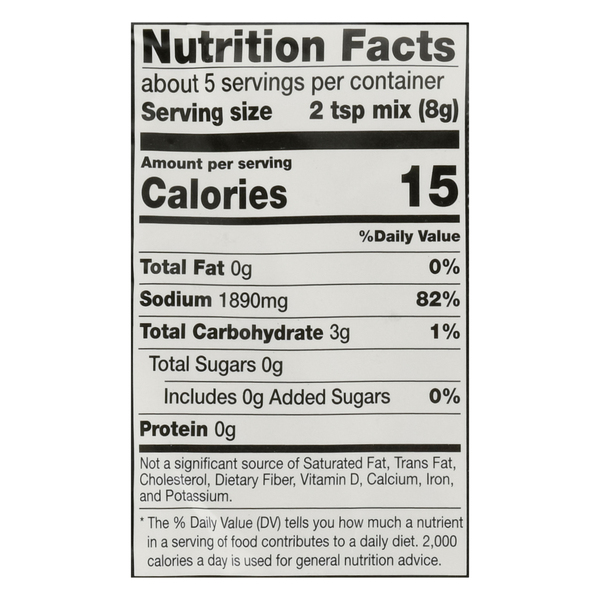 Nutritional Panel
